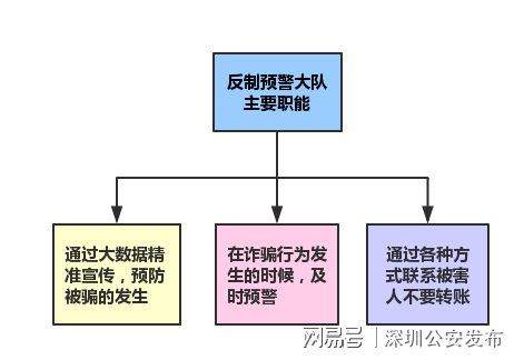2025年正版資料免費(fèi)獲取，戰(zhàn)略釋義、專家解析與防欺詐策略